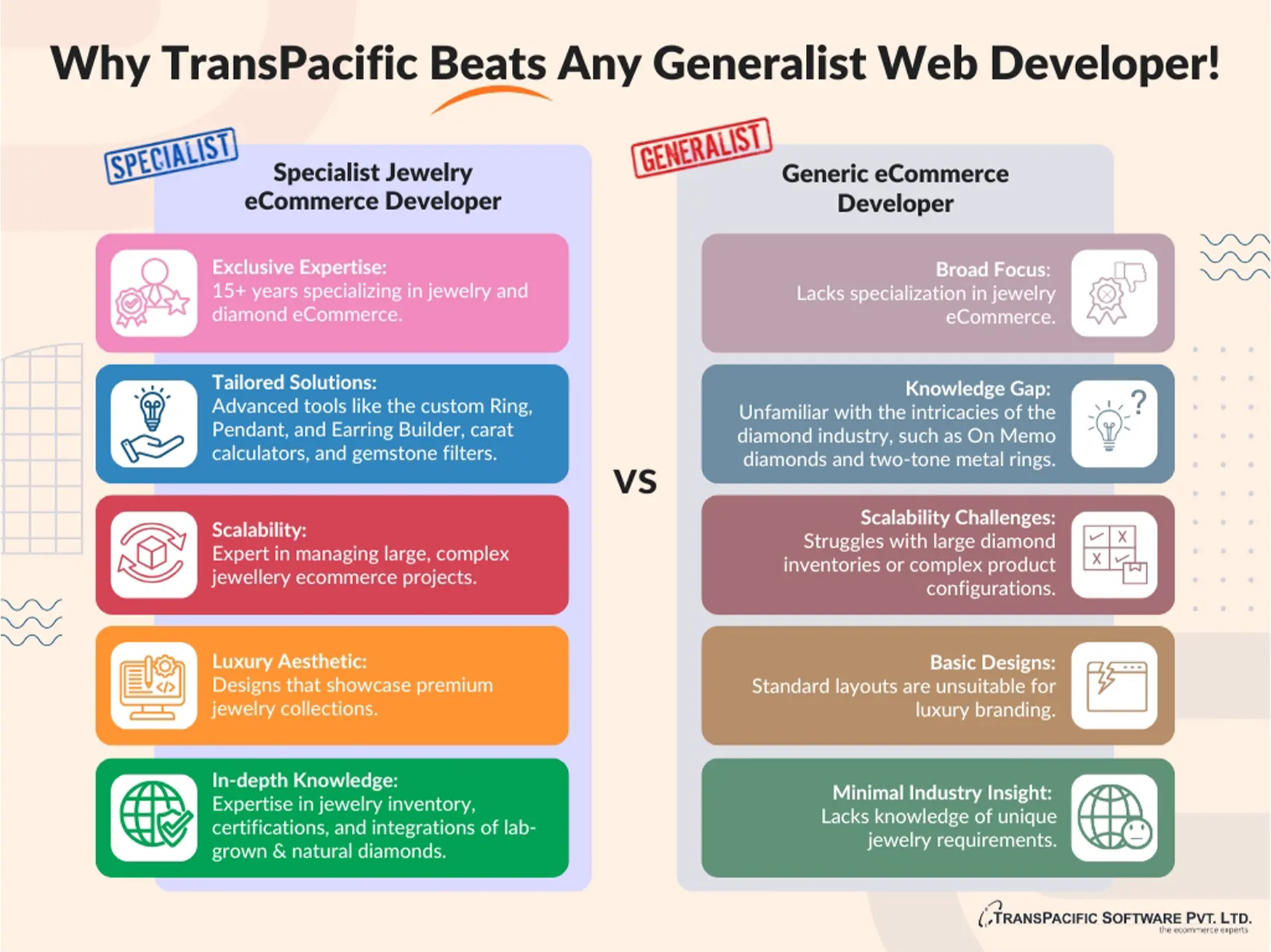 Why TransPacific Beats Any Generalist Web Developer! Why TransPacific Beats Any Generalist Web Developer!